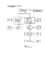 Предварительный просмотр 30 страницы Sanyo 09K11W Service Manual