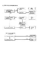 Предварительный просмотр 31 страницы Sanyo 09K11W Service Manual