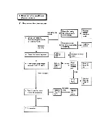 Предварительный просмотр 32 страницы Sanyo 09K11W Service Manual