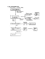 Предварительный просмотр 33 страницы Sanyo 09K11W Service Manual