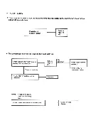 Предварительный просмотр 34 страницы Sanyo 09K11W Service Manual