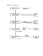 Предварительный просмотр 35 страницы Sanyo 09K11W Service Manual