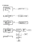 Предварительный просмотр 38 страницы Sanyo 09K11W Service Manual