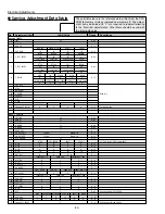 Preview for 30 page of Sanyo 1 122 121 00 Service Manual