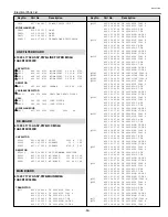 Preview for 59 page of Sanyo 1 122 121 00 Service Manual