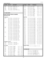 Preview for 75 page of Sanyo 1 122 121 00 Service Manual