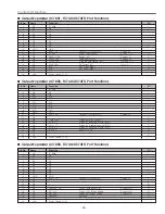 Preview for 45 page of Sanyo 1 122 280 00 Service Manual