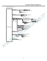 Предварительный просмотр 5 страницы Sanyo 1-130-255-16 Service Manual