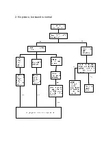 Preview for 28 page of Sanyo 1 682 350 16 Service Manual