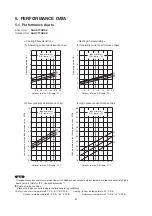 Предварительный просмотр 23 страницы Sanyo 1 852 351 85 Technical & Service Manual