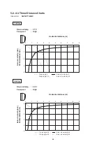 Предварительный просмотр 26 страницы Sanyo 1 852 351 85 Technical & Service Manual