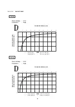 Предварительный просмотр 27 страницы Sanyo 1 852 351 85 Technical & Service Manual