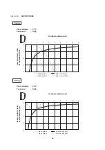 Предварительный просмотр 28 страницы Sanyo 1 852 351 85 Technical & Service Manual