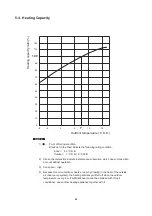 Предварительный просмотр 32 страницы Sanyo 1 852 351 85 Technical & Service Manual