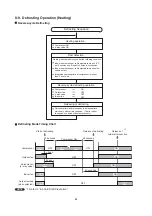 Предварительный просмотр 55 страницы Sanyo 1 852 351 85 Technical & Service Manual