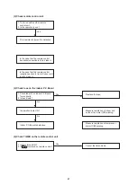 Предварительный просмотр 59 страницы Sanyo 1 852 351 85 Technical & Service Manual