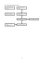 Предварительный просмотр 62 страницы Sanyo 1 852 351 85 Technical & Service Manual