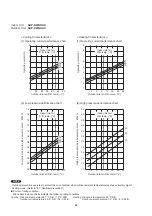 Предварительный просмотр 105 страницы Sanyo 1 852 351 85 Technical & Service Manual