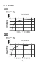 Предварительный просмотр 108 страницы Sanyo 1 852 351 85 Technical & Service Manual