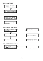 Предварительный просмотр 140 страницы Sanyo 1 852 351 85 Technical & Service Manual