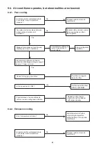 Предварительный просмотр 144 страницы Sanyo 1 852 351 85 Technical & Service Manual