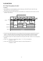 Предварительный просмотр 26 страницы Sanyo 1 852 658 85 Technical & Service Manual