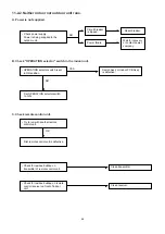 Предварительный просмотр 35 страницы Sanyo 1 852 658 85 Technical & Service Manual