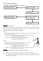 Предварительный просмотр 42 страницы Sanyo 1 852 658 85 Technical & Service Manual