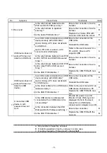 Предварительный просмотр 7 страницы Sanyo 1 938 102 10 Service Manual