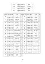 Предварительный просмотр 26 страницы Sanyo 10 Pwr Lvls Service Manual