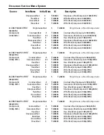 Preview for 19 page of Sanyo 113017818 Service Manual