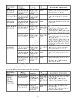 Предварительный просмотр 6 страницы Sanyo 114 952 06 Service Manual