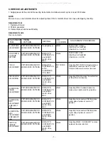 Предварительный просмотр 7 страницы Sanyo 114 952 09 Service Manual