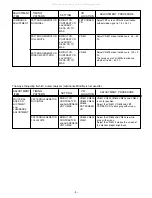 Предварительный просмотр 9 страницы Sanyo 114 952 09 Service Manual