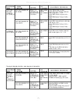 Preview for 7 page of Sanyo 114 952 14 Service Manual