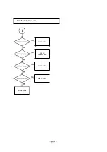 Preview for 131 page of Sanyo 126 032 00 Adjustment Manual