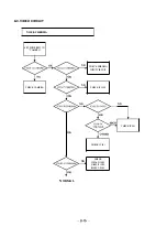 Preview for 143 page of Sanyo 126 032 00 Adjustment Manual