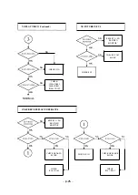 Preview for 153 page of Sanyo 126 032 00 Adjustment Manual