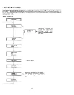 Предварительный просмотр 45 страницы Sanyo 12FH11X Service Manual