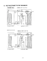 Предварительный просмотр 52 страницы Sanyo 12FH11X Service Manual