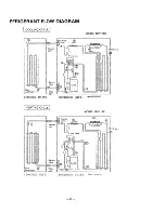 Предварительный просмотр 53 страницы Sanyo 12FH11X Service Manual