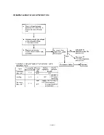 Предварительный просмотр 67 страницы Sanyo 12FH11X Service Manual