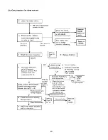 Предварительный просмотр 68 страницы Sanyo 12FH11X Service Manual