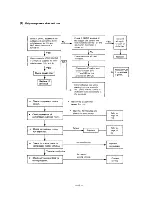 Предварительный просмотр 69 страницы Sanyo 12FH11X Service Manual