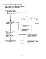 Предварительный просмотр 70 страницы Sanyo 12FH11X Service Manual