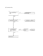 Предварительный просмотр 73 страницы Sanyo 12FH11X Service Manual