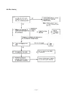 Предварительный просмотр 74 страницы Sanyo 12FH11X Service Manual