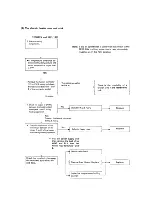 Предварительный просмотр 75 страницы Sanyo 12FH11X Service Manual