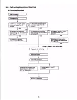 Preview for 20 page of Sanyo 12KHS32 Service Manual