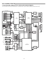 Предварительный просмотр 6 страницы Sanyo 137 103 01 Service Manual